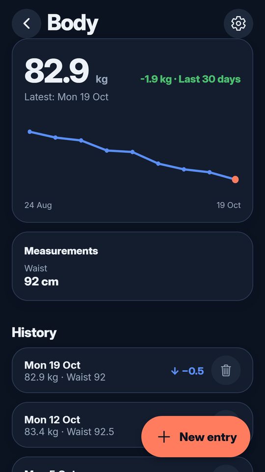Weight over time
