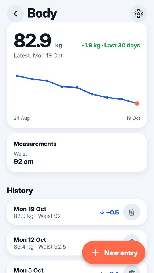 Weight over time